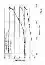 Fig. 07 - Temperature management of aluminium nitride electrostatic chuck