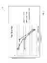 Fig. 08 - Temperature management of aluminium nitride electrostatic chuck