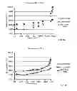 Fig. 09 - Temperature management of aluminium nitride electrostatic chuck