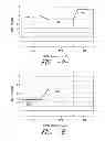 Fig. 07 - WIND TURBINE AND METHOD FOR ADJUSTING ROTOR BLADE PITCH ANGLE IN WIND TURBINE