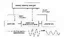 Fig. 01 - SYSTEM FOR PREVENTING DISASTERS CAUSED BY POWER SUPPLY AND DEMAND MISMATCHES