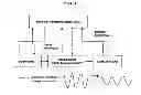 Fig. 02 - SYSTEM FOR PREVENTING DISASTERS CAUSED BY POWER SUPPLY AND DEMAND MISMATCHES
