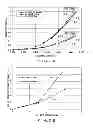 Fig. 06 - ELECTROMAGNET, MOTOR AND SOLENOID