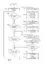 Fig. 09 - Methods and apparatus for providing assistance services for large crowds