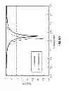 Fig. 08 - Electrically small vertical split-ring resonator antennas