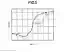 Fig. 06 - Display device