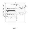 Fig. 02 - ELECTRONIC DEVICE AND METHOD FOR CONTROLLING ACCESS TO THE ELECTRONIC DEVICE