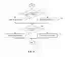 Fig. 06 - Portable electronic device including touch-sensitive display and method of determining when to turn off the touch sensitive dispay