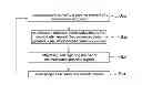 Fig. 01 - CAPACITIVE TOUCH SENSING DEVICE AND DETECTION METHOD THEREOF