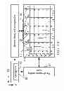 Fig. 08 - Sensing method using self-capacitance and mutual-capacitance alternatively to reduce touch noises