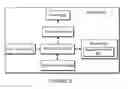 Fig. 06 - System and method for a media experience social interface