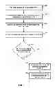 Fig. 09 - Indexed streamout buffers for graphics processing
