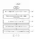 Fig. 05 - METHOD AND APPARATUS FOR CREATING THREE-DIMENSIONAL MONTAGE