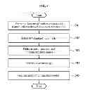 Fig. 06 - METHOD AND APPARATUS FOR CREATING THREE-DIMENSIONAL MONTAGE