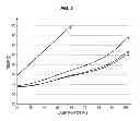 Fig. 03 - Control of ink temperatures for radiant drying