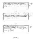 Fig. 02 - Photo Shooting Control Method and Control Device