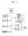 Fig. 02 - Imaging apparatus which performs development processing on captured image