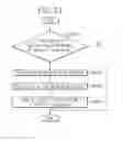 Fig. 75 - Method for transmitting a broadcast service, method for receiving a broadcast service, and apparatus for receiving a broadcast service