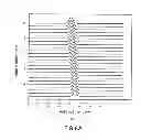Fig. 09 - Methods of manufacturing an improved multimode optical fiber
