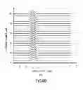 Fig. 10 - Methods of manufacturing an improved multimode optical fiber