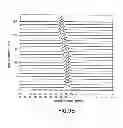 Fig. 12 - Methods of manufacturing an improved multimode optical fiber