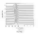 Fig. 13 - Methods of manufacturing an improved multimode optical fiber