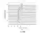 Fig. 14 - Methods of manufacturing an improved multimode optical fiber