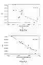 Fig. 15 - Methods of manufacturing an improved multimode optical fiber