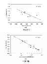 Fig. 16 - Methods of manufacturing an improved multimode optical fiber