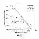 Fig. 17 - Methods of manufacturing an improved multimode optical fiber