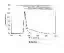 Fig. 23 - Methods of manufacturing an improved multimode optical fiber