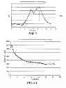 Fig. 05 - Micro purge of plasma region