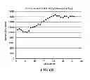 Fig. 06 - Micro purge of plasma region