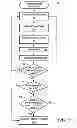 Fig. 10 - Micro purge of plasma region