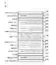 Fig. 01 - PCB stackup having high- and low-frequency conductive layers and having insulating layers of different material types