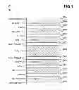 Fig. 02 - PCB stackup having high- and low-frequency conductive layers and having insulating layers of different material types