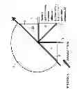 Fig. 10 - Solar or wind powered assembly device