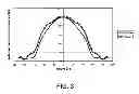 Fig. 04 - Light unit with light output pattern synthesized from multiple light sources