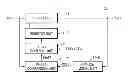 Fig. 01 - Integrated circuits and methods for dynamic frequency scaling
