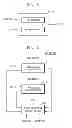 Fig. 04 - Integrated circuits and methods for dynamic frequency scaling