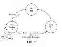 Fig. 09 - Mechanisms to improve the transmission control protocol performance in wireless networks