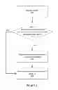 Fig. 04 - Method and System for Routing Data