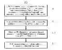 Fig. 01 - INTERFERENCE CONTROL METHOD AND DEVICE