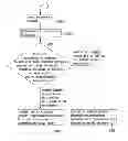 Fig. 01 - ROUTE SELECTION METHOD FOR USE WHERE PLURAL HETEROGENEOUS NETWORKS ARE AVAILABLE
