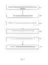 Fig. 04 - Dynamic adaption of transmission rate for multiuser MIMO networks