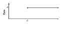 Fig. 01 - Method for asynchronous calculation of network traffic rates based on randomly sampled packets
