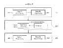 Fig. 05 - Method and apparatus for assessing the quality of a communication channel in a multi-domain network