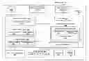 Fig. 01 - Mobile device with application or context aware fast dormancy