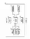 Fig. 07 - Multi-group communications and related devices