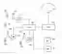 Fig. 01 - Wireless communications system and method